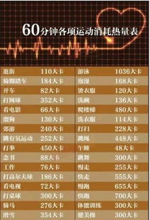 只要 一天消耗500卡路里,一个月就能瘦几斤 