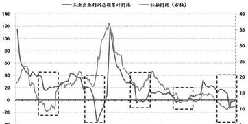 期货套利怎么做？ 风险和收益怎么样？