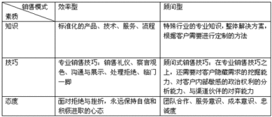 员工应该具备什么样的素质和能力？