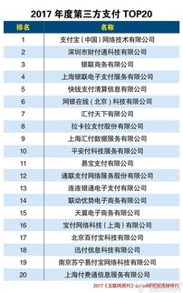 体育创业项目排行榜资讯体育创业项目有哪些