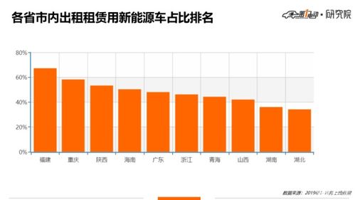北京新能源指标租用成交价格表:闲置3年可抵8万