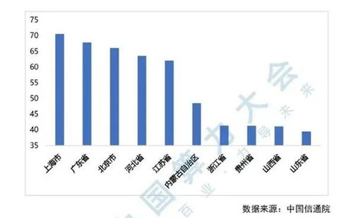 中国综合算力指数 2022年