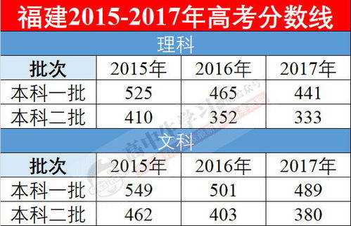 再创新高 今年全国高考人数975万 你有多大几率考上好大学 