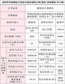 300641的申购代码是多少