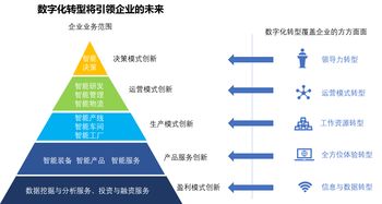 如何使企业更快速发展？