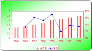 胃药市场分析 2008 2012年胃药行业市场分析及发展前景预测报告 胃药行业前景分析 艾凯咨询网 