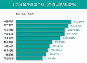 中国中车股票在前最高价格是多少