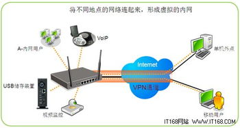 vpn和vpdn有什么区别啊 (pos机公网卡是什么)