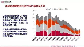 股市不产生价值，那么如何拉动GDP