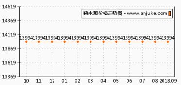 碧水源股票能值多少钱