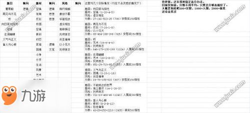 中国式家长 游戏作文如何写 游戏作文攻略