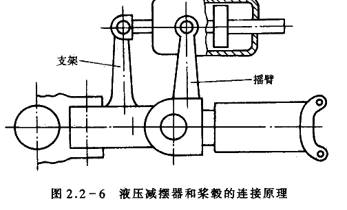 图解直升机结构原理 第5页 