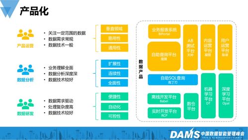 大数据大规模应用实践