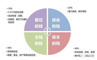 多少钱适合做基金定投