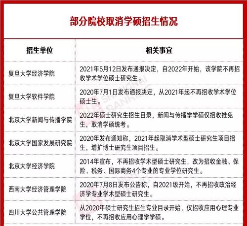 各地区院校奖助学金发放情况 这些发钱豪横的院校