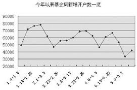 中登公司上海分公司股票账户开户数是不是就是沪市股票账户开户数？同理深圳分公司开户数就是深市开户数？