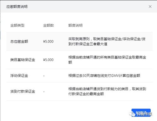 抖音小店保证金管理规则更新要点解析