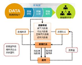 怎么获取可靠的日交易数据，发现后复权的数据与交易