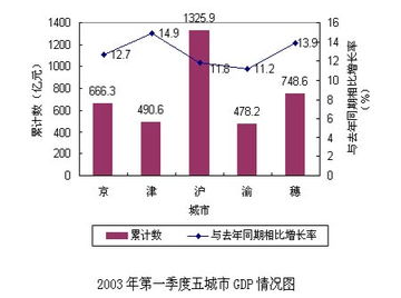 下列项目计入GDP的有 a失业救济金 b资本消耗补偿 c退休金 d通货膨胀造成房产增值