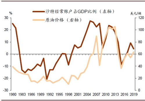 国际油价下跌对中国影响