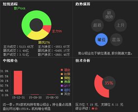 南山铝业这票后期走势如何