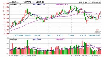 企业利润总额为什么要加上固定资产减值？