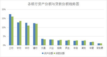 请问四大国有商业银行和股份制银行网点机构数量多少？