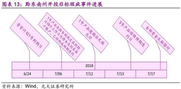 民间融资延期兑付怎么办