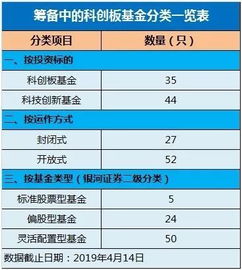 哪类基金至少80%的资产投资于股票