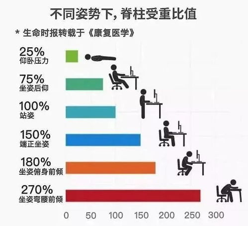 郴州骨科医院为您科普,超实用的护腰小窍门,骨科医生都在用