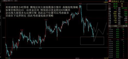 二进制交易法的ABC浪是怎样判断的