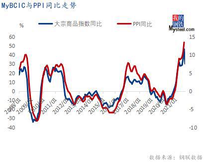 每月有什么数据发布影响大宗商品的走势