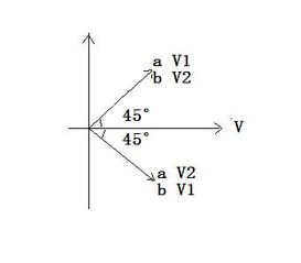 V与A同号为加速中的V指什么？是ΔV？还是V1或V2