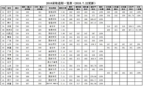 华东石油大学分数线