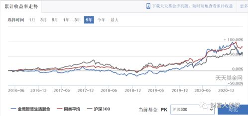 基金有很多种，有银行的和其它的，请问什么样子的基金换仓频繁？它们与游资有什么区别？麻烦高手们解释的