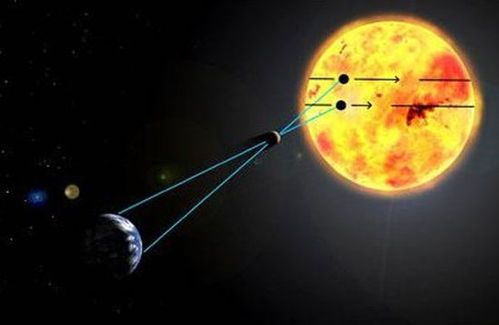 金环 日食上演 你真的了解日食吗,带你了解奇妙天文现象