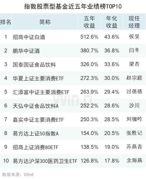 景顺长城基金收益有没有风险？