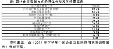 毕业论文——电子商务环境下物流企业经营战略的分析