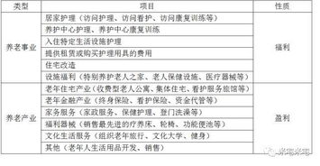 中国60岁以上人口2.3亿,养老产业不容小视