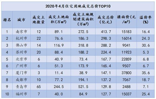 成交明细中5B或者5M的数量是多少？