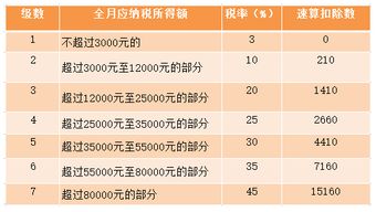 年终奖怎么计算个税 可自行选择扣税方式