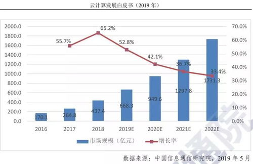 1.云计算技术概念及相关知识