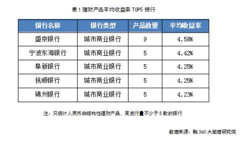 活期存款的收益率如何与通货膨胀相比较？