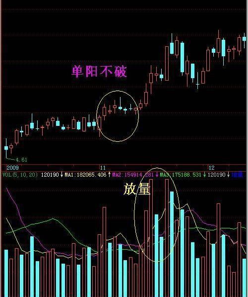 小额贷款 请问用于 股票 基金方面也可以吗？？？ 不要说什么血本无归，因为我从来没有亏过自己的本金。。