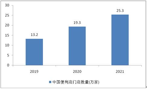 盲审同届查重的发展趋势与前景展望