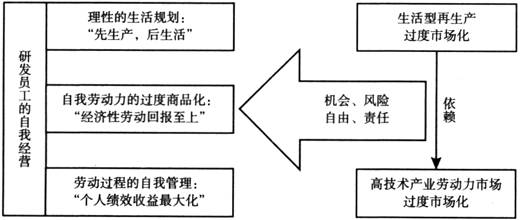 框架性分析是什么意思