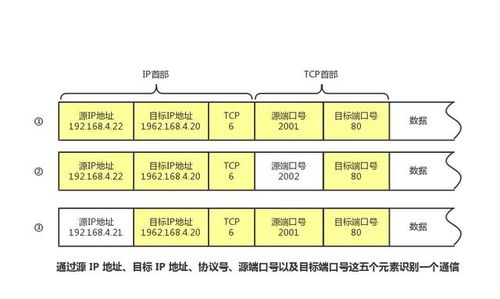 Javascript通过IP地址登陆云服务器的方法 (远程云服务器地址)