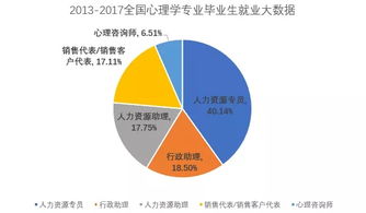 心理学专业前景怎么样 