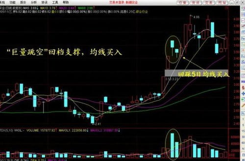 60天线和年线够强可以买进股票吗?