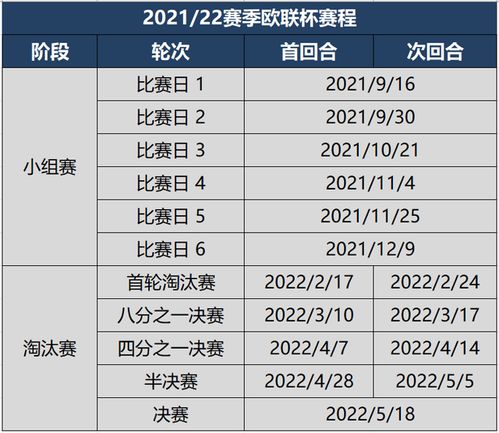 2021年欧联杯赛程积分